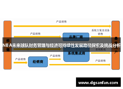 NBA未来球队财务管理与经济可持续性发展路径探索及挑战分析