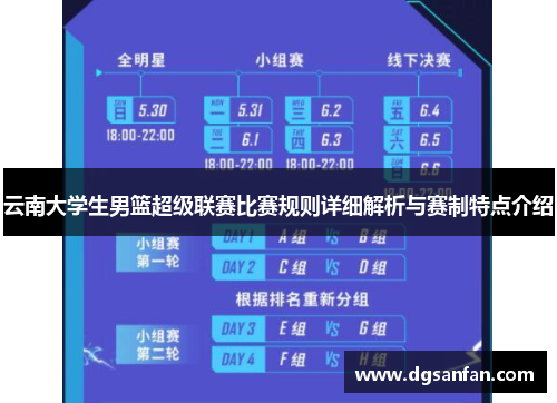 云南大学生男篮超级联赛比赛规则详细解析与赛制特点介绍