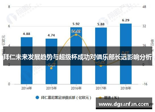 拜仁未来发展趋势与超级杯成功对俱乐部长远影响分析