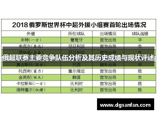 俄超联赛主要竞争队伍分析及其历史成绩与现状评述