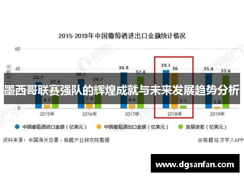 墨西哥联赛强队的辉煌成就与未来发展趋势分析