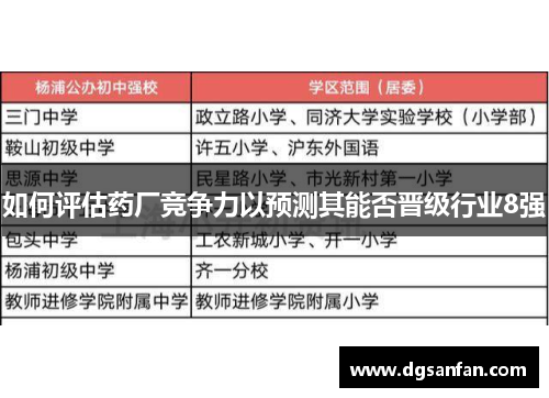 如何评估药厂竞争力以预测其能否晋级行业8强