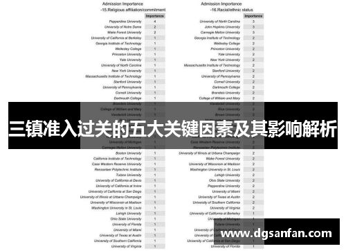 三镇准入过关的五大关键因素及其影响解析