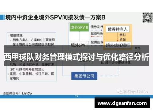 西甲球队财务管理模式探讨与优化路径分析 西甲球队财务管理模式探讨与优化路径分析